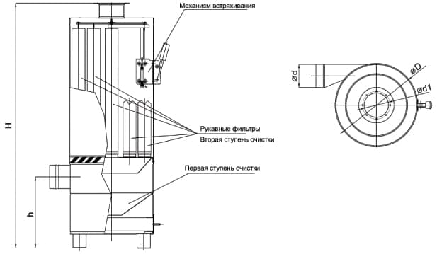 Схема пылеулавливающего агрегата Схема пылеулавливающего агрегата