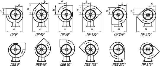 Вентилятор ВР 80-75 - Угол разворота улитки