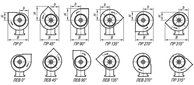 the centrifugal fan BP 300-45-3,15