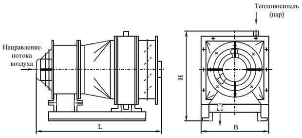 Агрегат АО 2-4П парового отопления