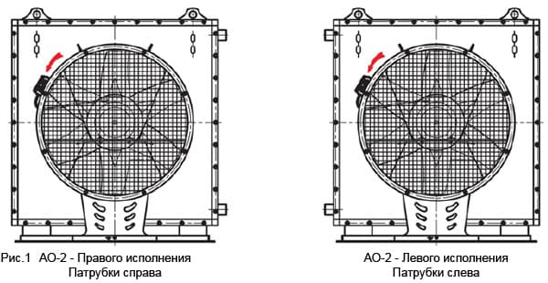 Воздушно отопительный агрегат АО-2 исполнение левое и правое